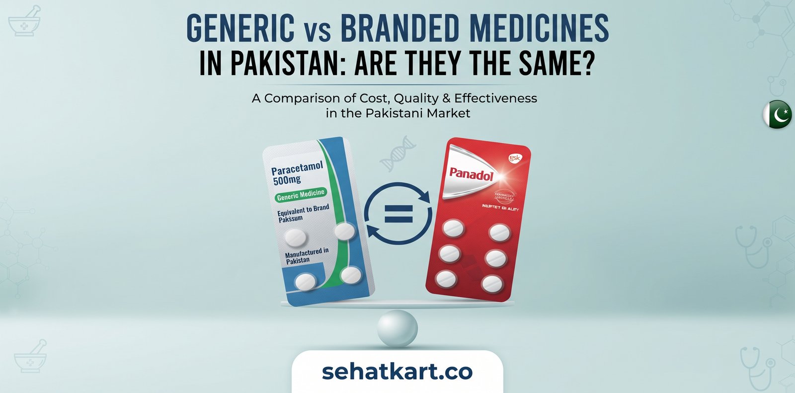 Generic vs Branded Medicine in Pakistan: What to Know